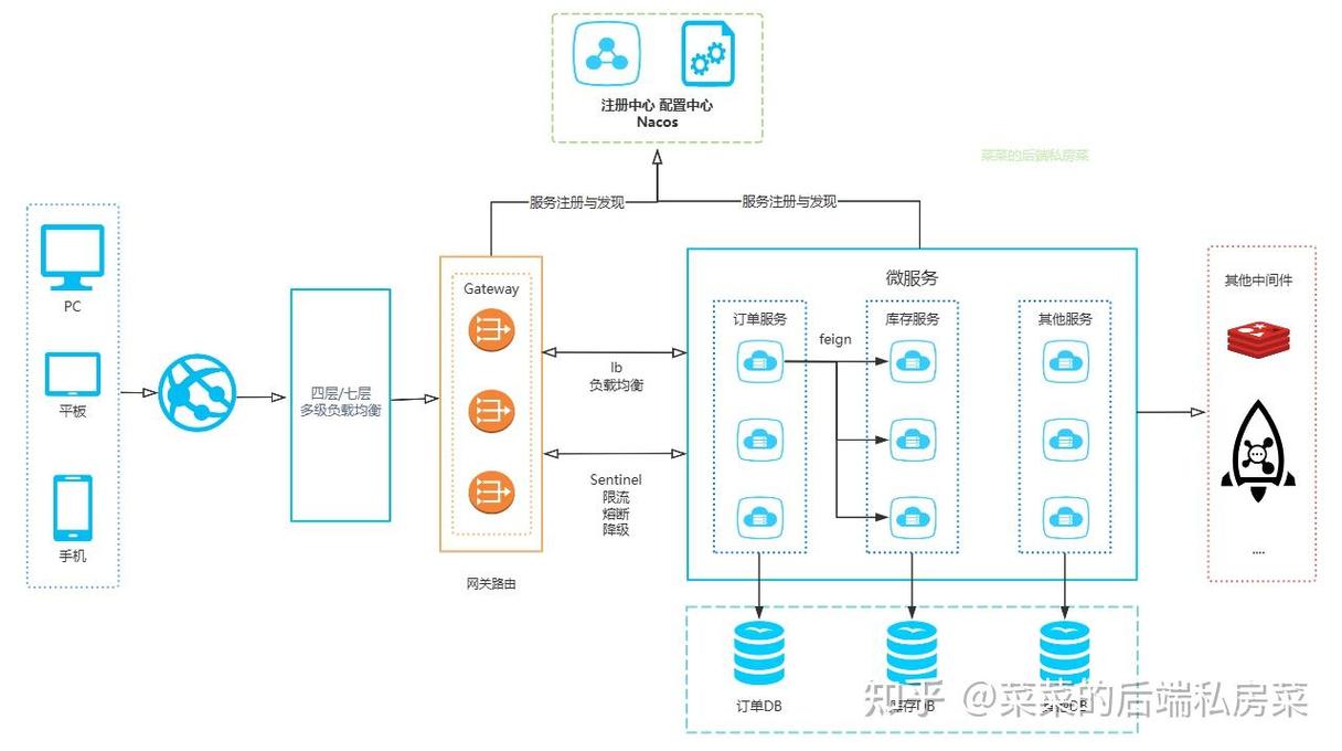 微服务架构设计：如何利用Docker容器技术构建PaaS云平台？