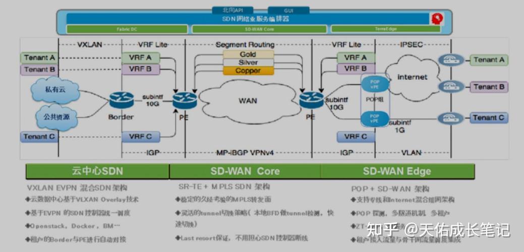 三层交换机软件定义网络（SDN）的实现原理是怎样的？