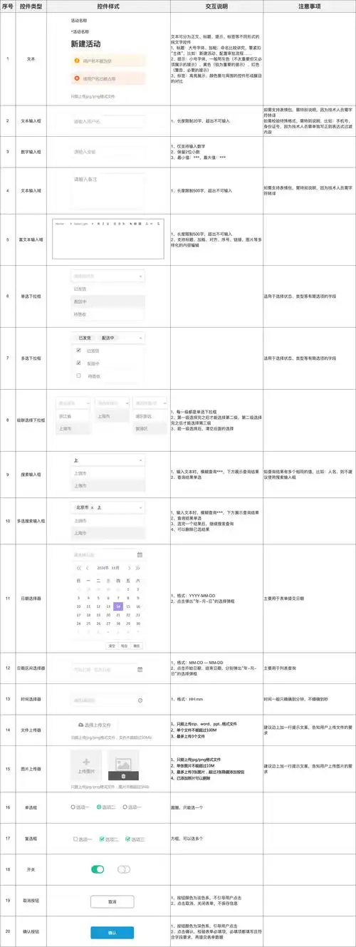 如何优化input表单常见问题汇总，提升用户体验？