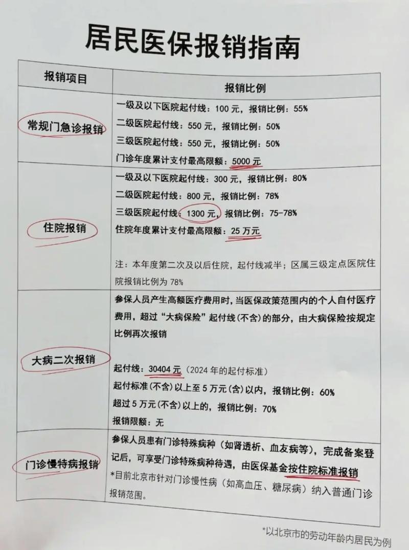 报销内容与报销项目有何根本性差异？