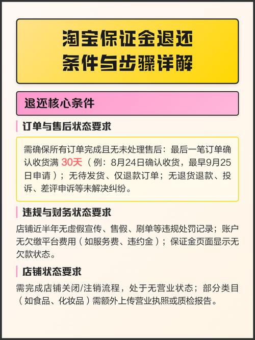 淘宝保证金退还和申诉流程怎么操作？