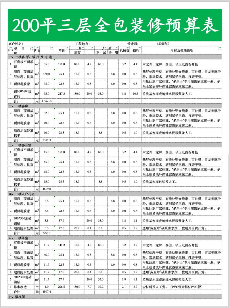 关键词搜索费用预算，多少才算合理且不浪费？