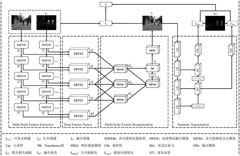 如何通过非下采样剪切波变换（NSST）实现红外与可见光图像的图像融合？