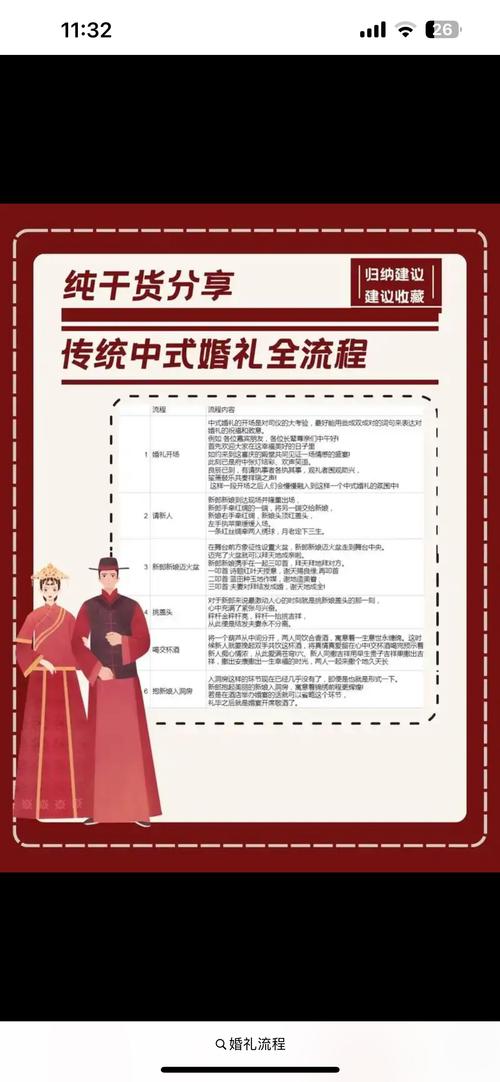 如何设计并实现一个基于JAVA的民族婚纱预定系统的长尾关键词优化？