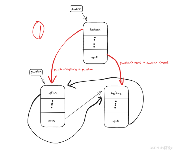 如何高效解决链表中的插入、删除、查找等操作难题？