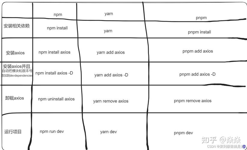 npm和Yarn是如何精确解析依赖树中的长尾依赖关系的？