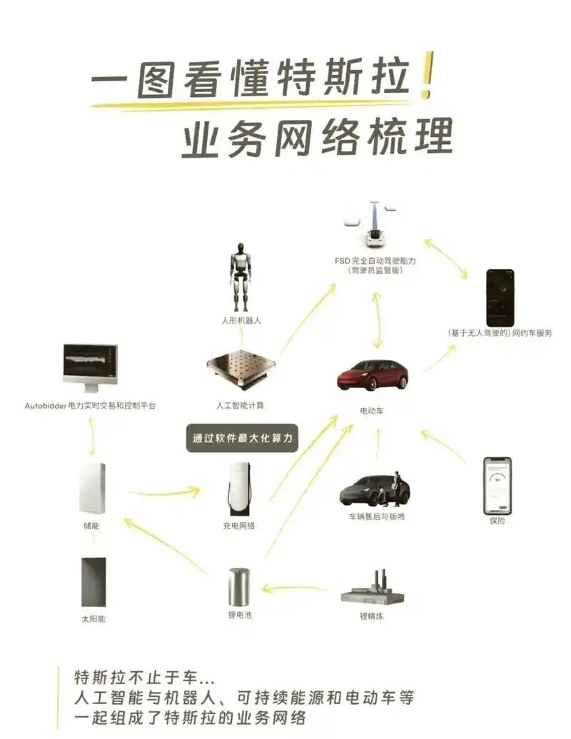 特斯拉数据库具体应用于哪些细分业务功能？
