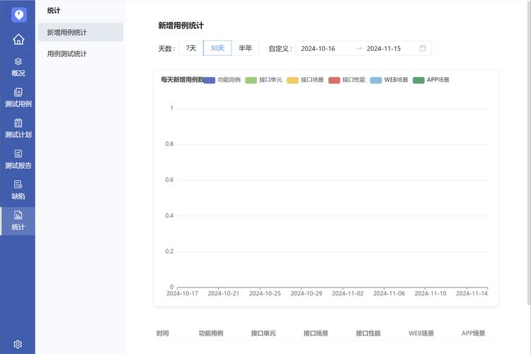 有哪些开源免费的测试用例管理平台适合中小型团队使用？