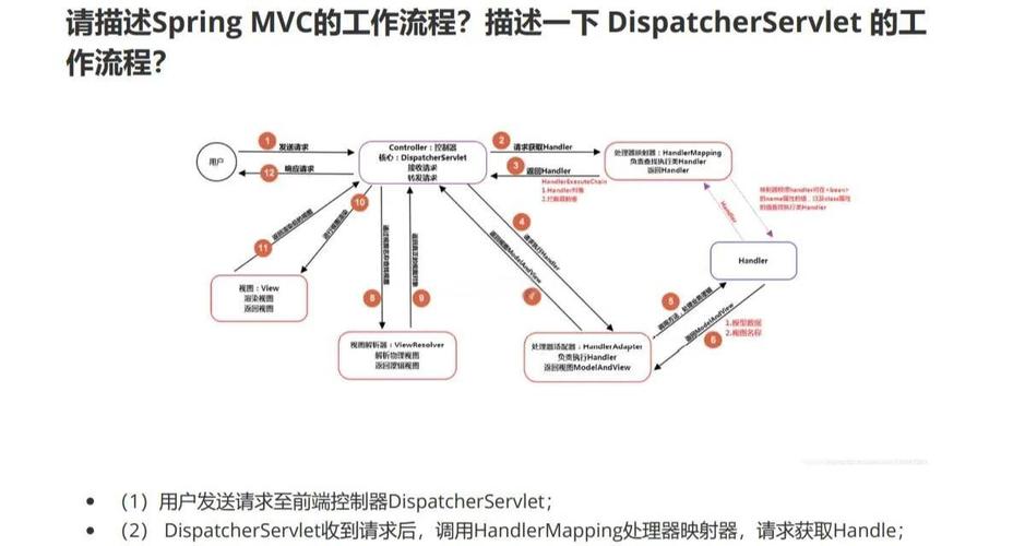 如何通过SpringMVC接收并处理多个数组参数？