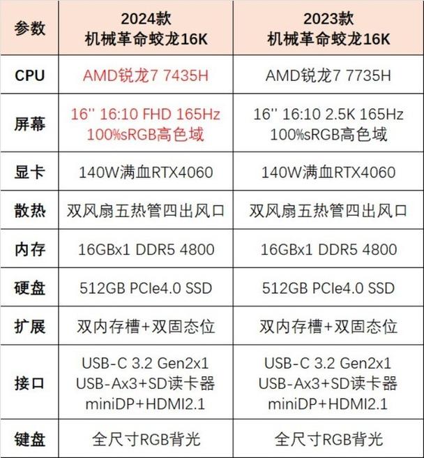 AMD R7 7435H处理器，3A游戏本神U，会是性价比超高的超亲民选择吗？