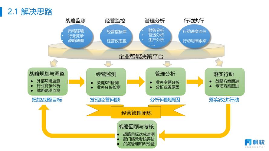 企业任务督办系统全流程闭环管理，有哪些工具可以实现？