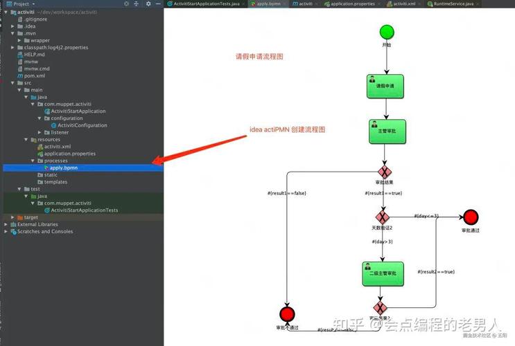 Activiti插件图文教程IDEA版本如何操作？
