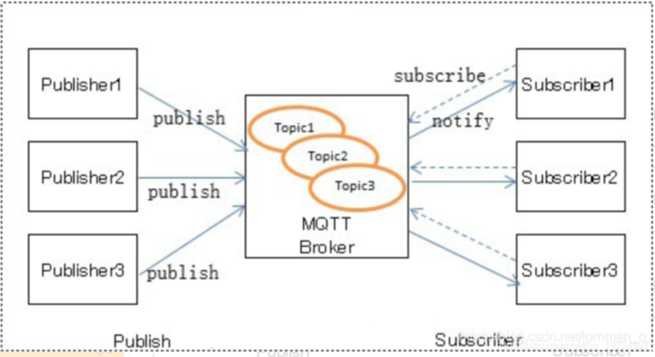 如何使用JavaScript和MQTT开发长尾词物联网应用示例？