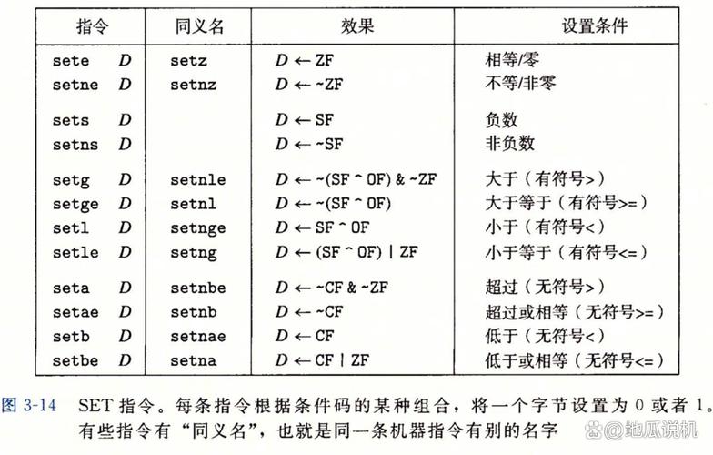 计算机指令用一串二进制代码表示，由什么组成？