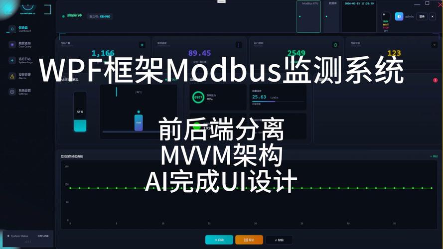 WPF中的导航框架是如何实现复杂页面间跳转和长尾导航逻辑的？