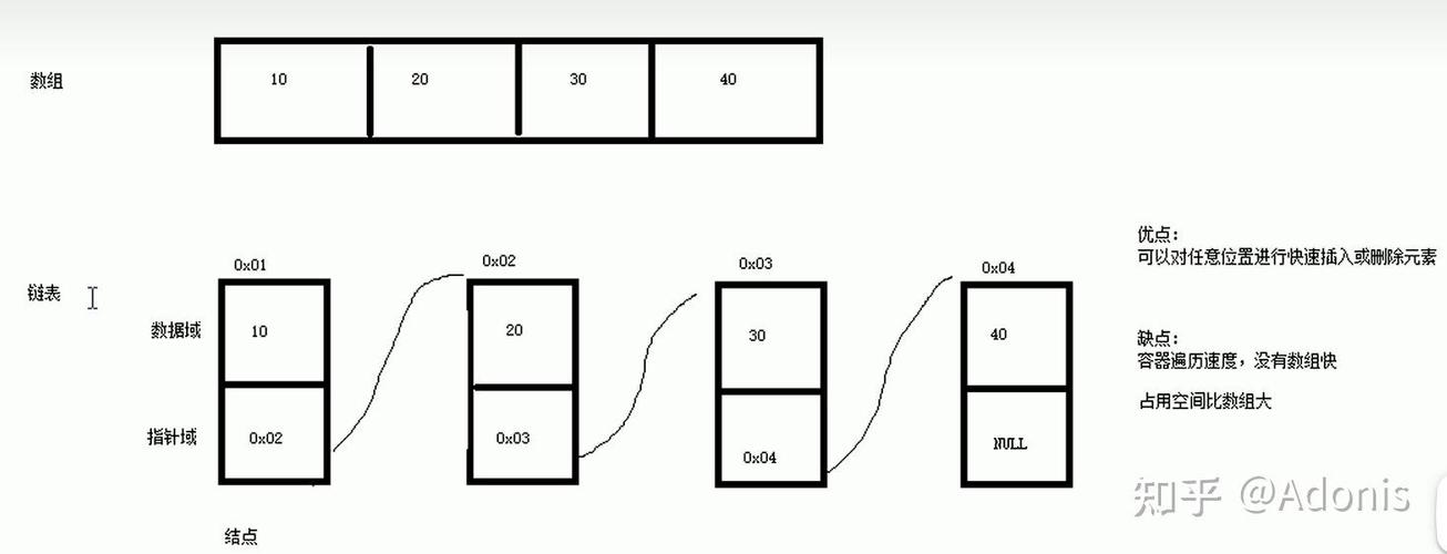 如果我想要继承STL容器并重写构造函数和删除新运算符，会发生什么爆炸？