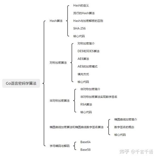 如何实现Go语言中的加解密函数并掌握对称加密算法的详细操作步骤？