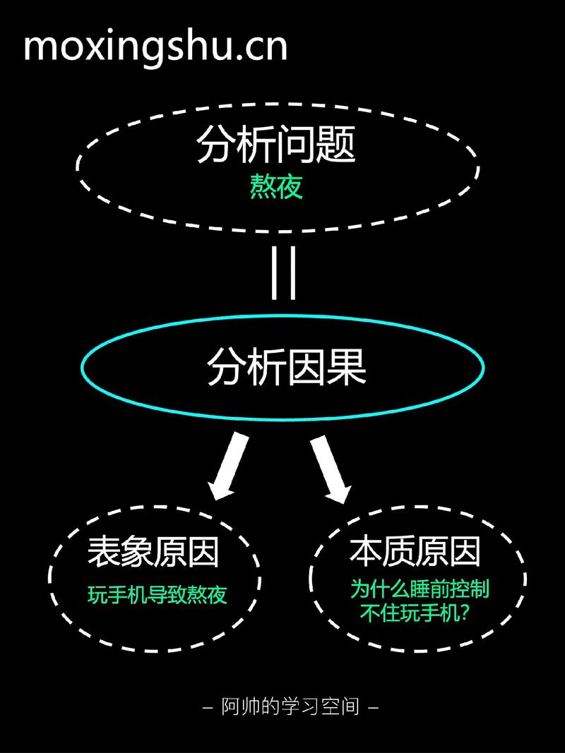 PHP开发实例中，如何实现公共方法的高效复用？