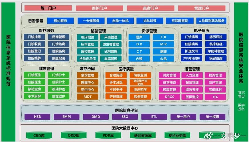 某市中心医院HIS系统数据库优化有哪些成功案例？