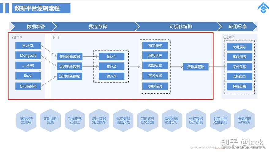 如何手把手学习4种关键数据清洗技巧？