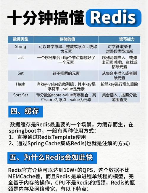 有哪些Redis进阶知识点需要一览？