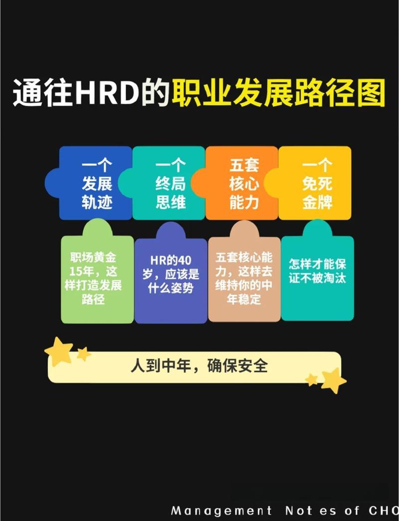 运营数年后的互联网从业者，如何规划职业生涯的长尾发展路径？
