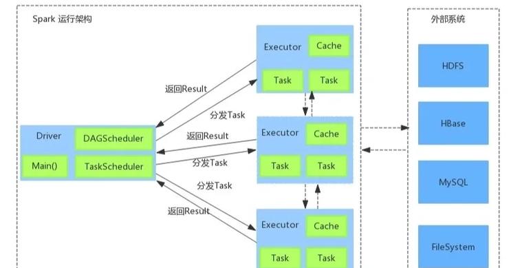 如何通过Spark入门并了解其应用场景？