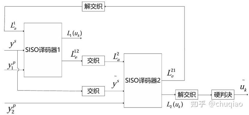 Matlab如何实现循环编码与译码过程？