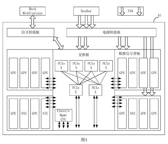 服务器内部结构是什么样的，一张图能看懂服务器架构吗？