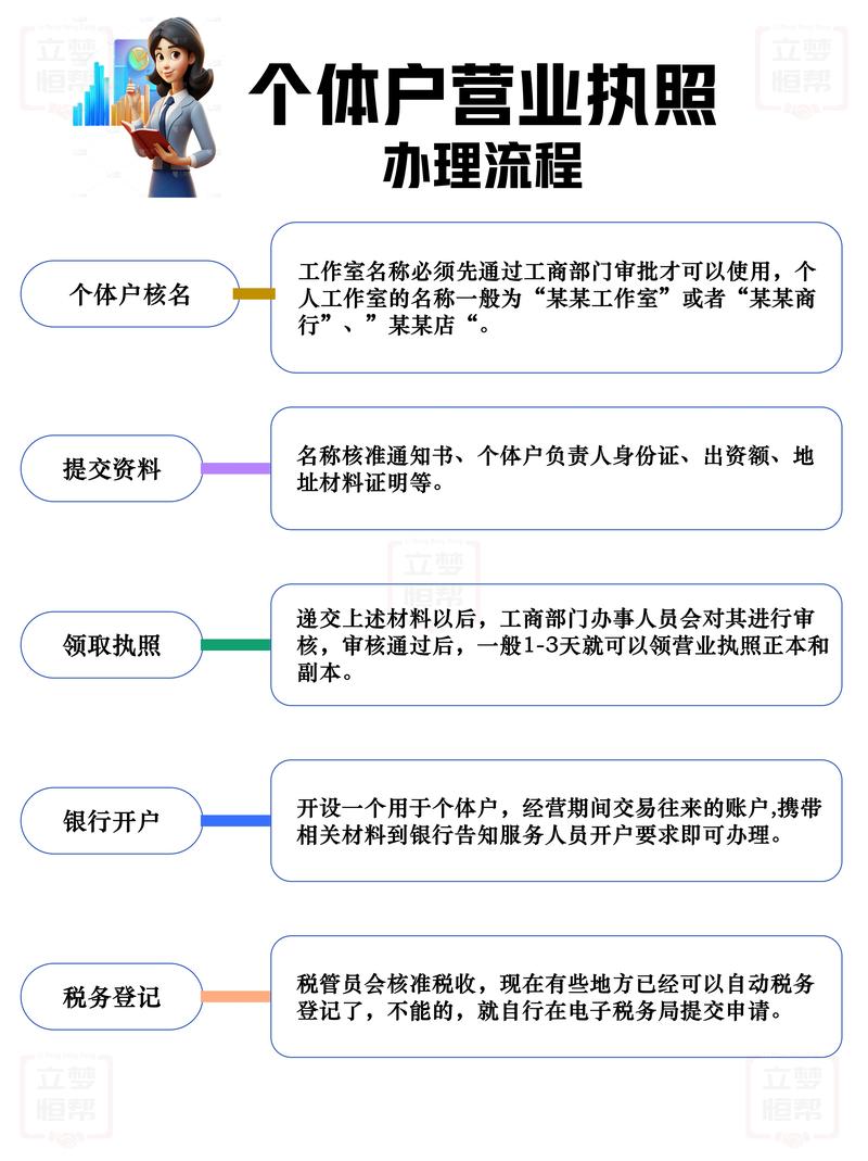 一个执照最多能绑定多少个小程序？