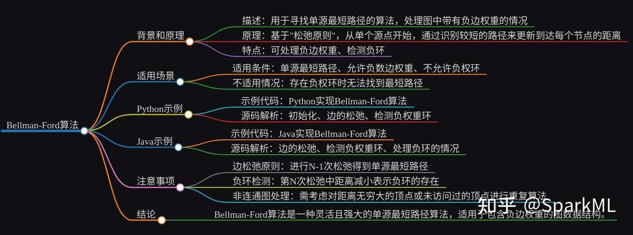 Bellman-Ford算法在Python中如何实现具体实例？