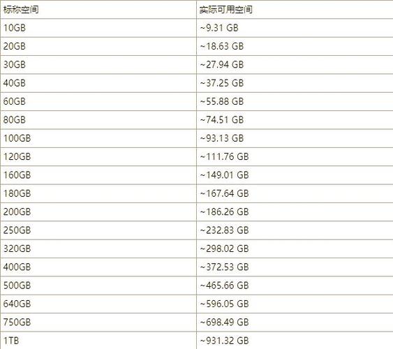 数据库50M指的是多大存储容量？