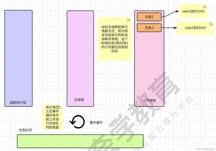 JavaScript究竟属于哪种线程模型？