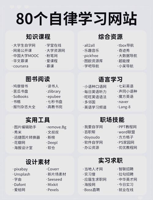 有哪些免费优质自学网站值得推荐？