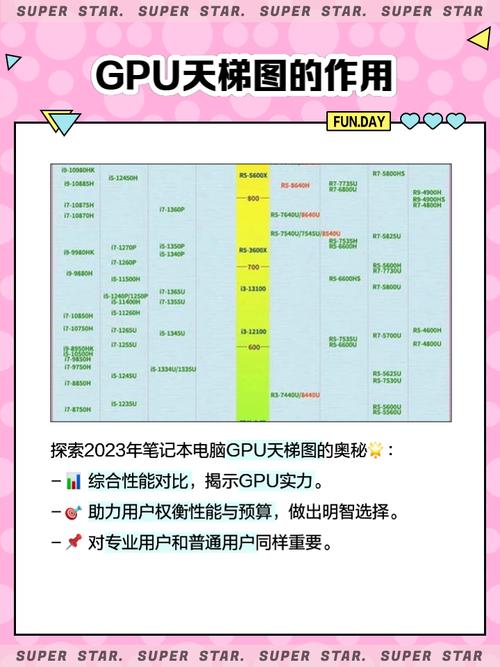 为什么在模型训练过程中GPU利用率总是偏低，有没有什么有效方法可以提升？