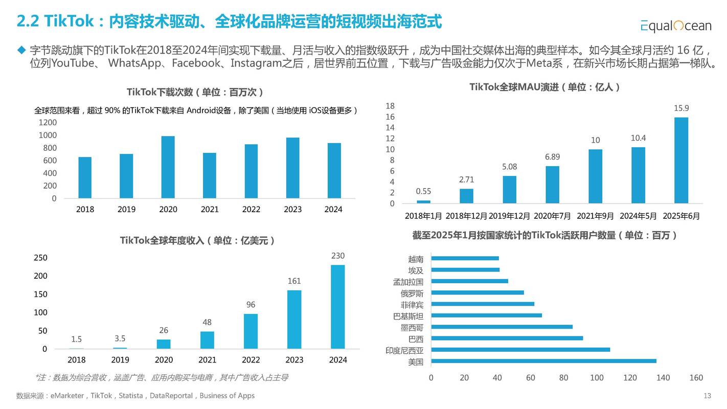 WebMan技术在社交媒体营销中的应用与发展，有哪些创新趋势和未来潜力？