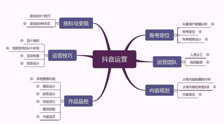 如何通过打造互动新高度，有效提升新媒体活动的用户活跃度？
