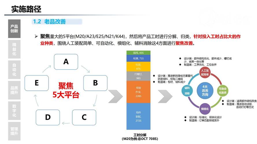 如何实现函数栈帧的创建与销毁的全过程自动化管理？