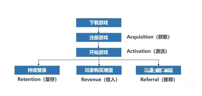 如何通过六大运营绝招，轻松实现高DAU产品95%留存率？