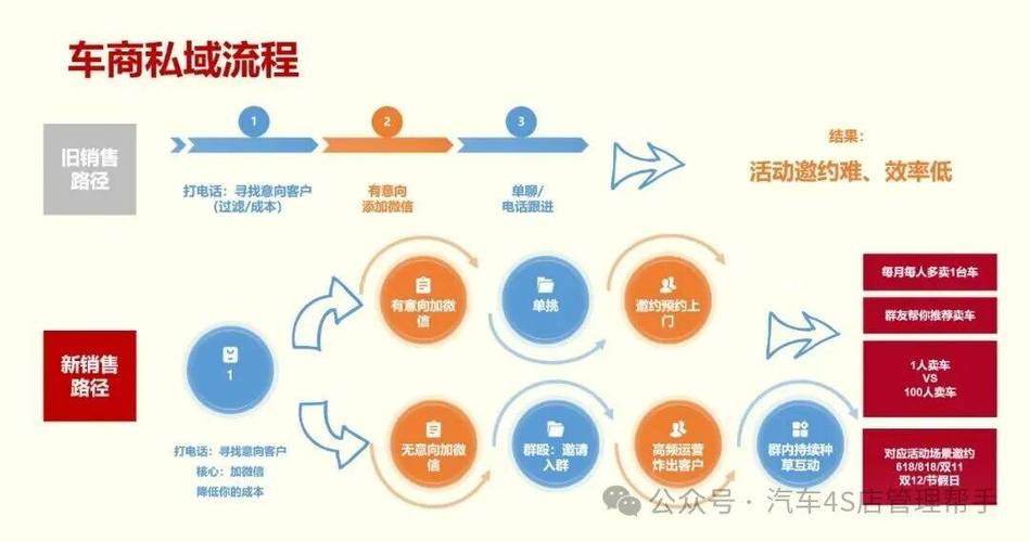 汽车配件SEO和网络营销攻略，如何打造长尾关键词实现精准引流？