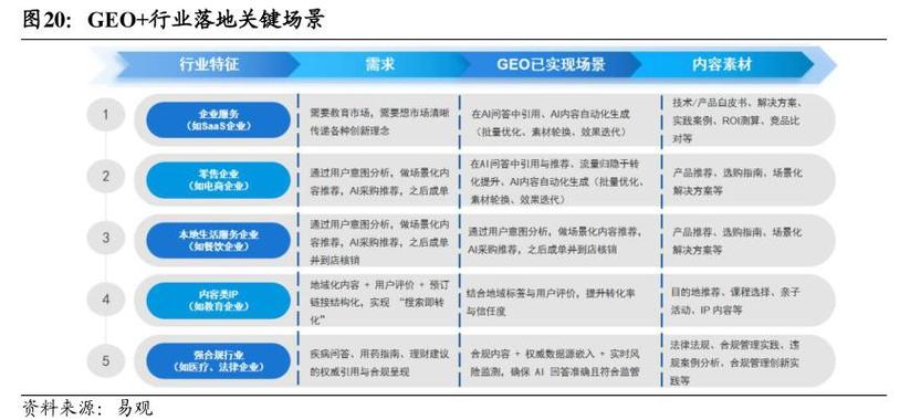 如何通过GEO实现长时效内容价值的长期渗透？