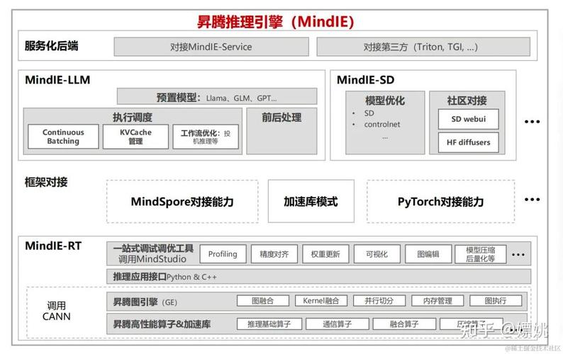 MindSpore Lite全场景AI推理引擎如何助力HMS Core视频编辑服务实现智能化剪辑体验？