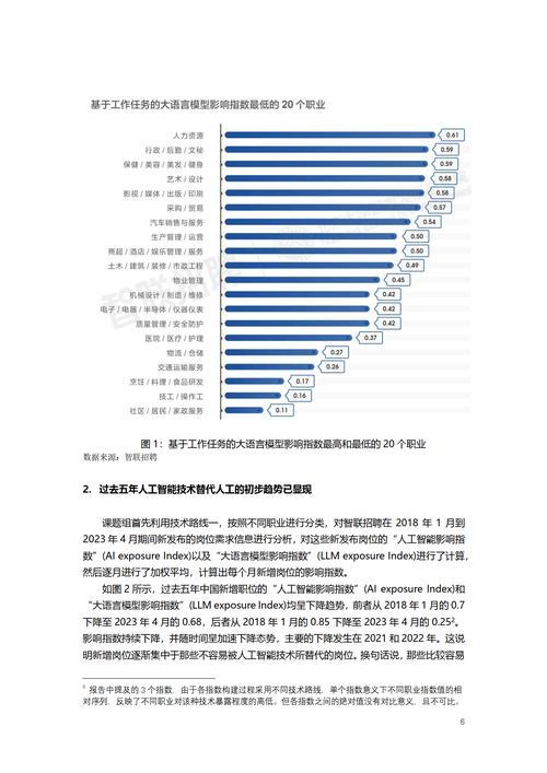 ChatGPT4.0将如何具体改变各行各业的工作与生活细节？