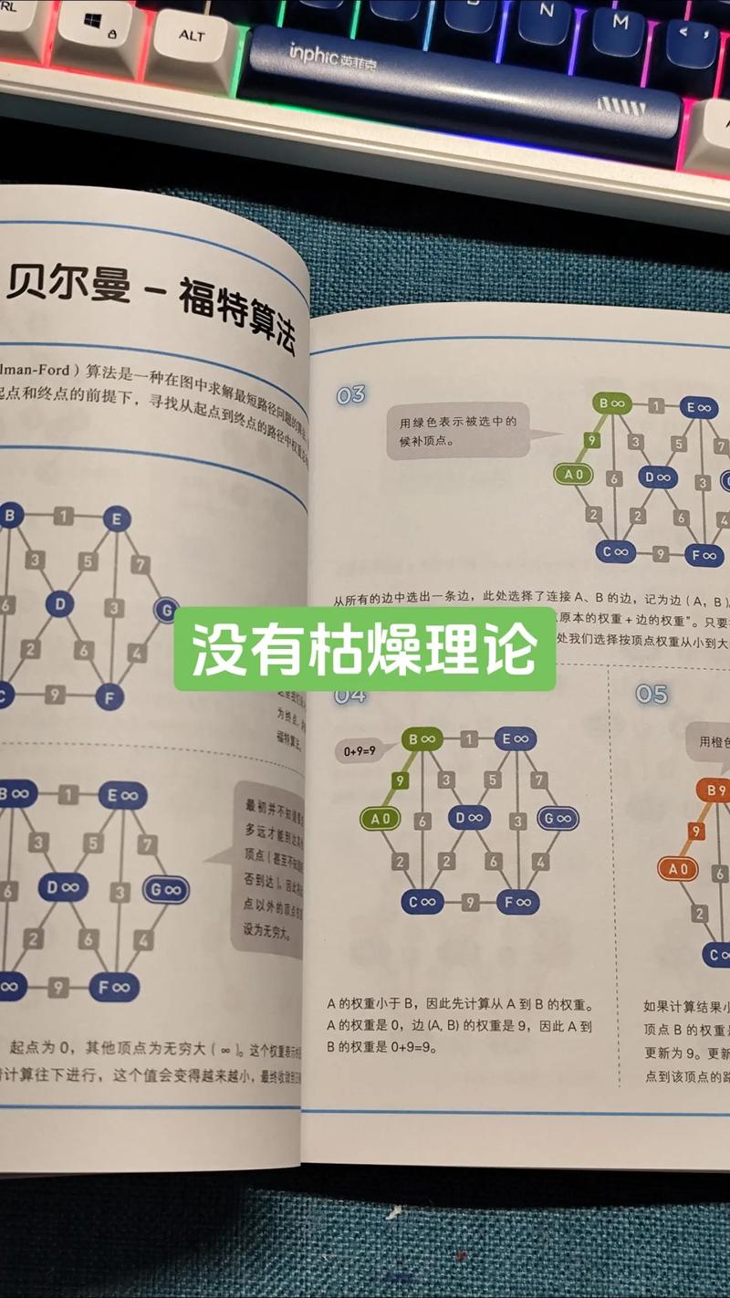 《算法图解》PDF完整版下载，百度云链接获取方法？