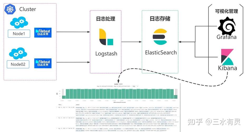 Java日志格式规范有哪些具体要求？