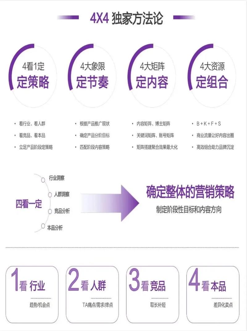 全网营销，有没有一招可以制胜，让品牌一夜爆红？