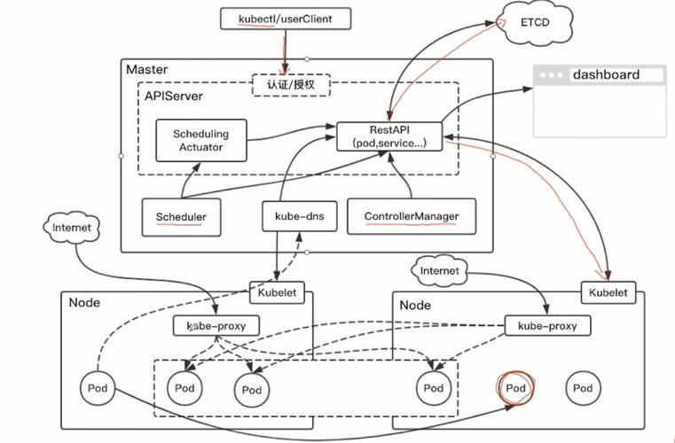如何深入探讨Kubernetes的客户端实现原理？