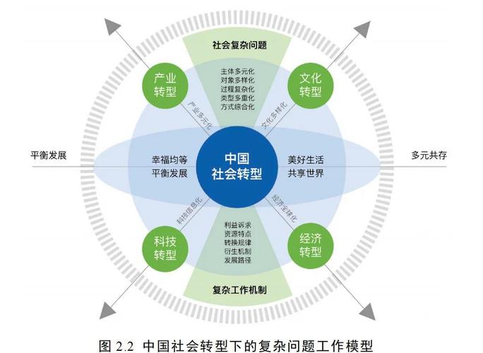 领域服务在戏说领域驱动设计中的应用有何特点？