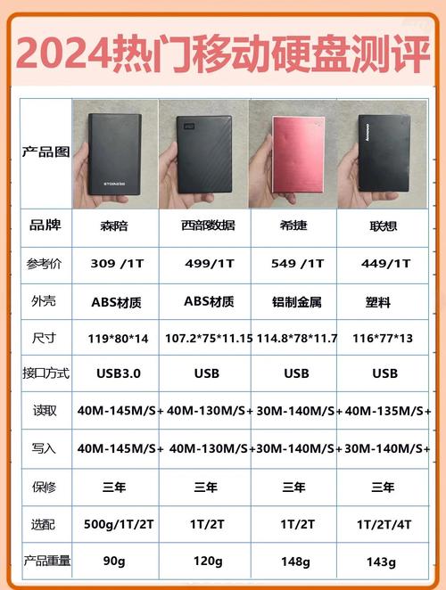 如何挑选适合个人需求的优质移动硬盘？