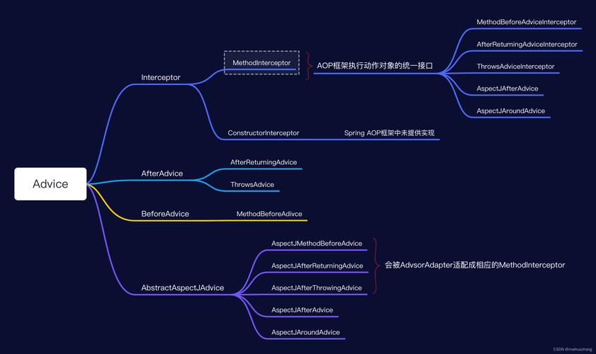 Spring5 AOP中，如何获取TargetSource的具体实现？